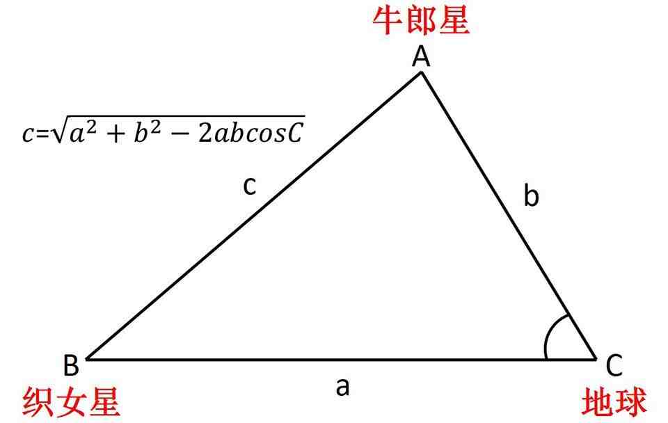 牛郎星与织女星真有相会的那一天吗？