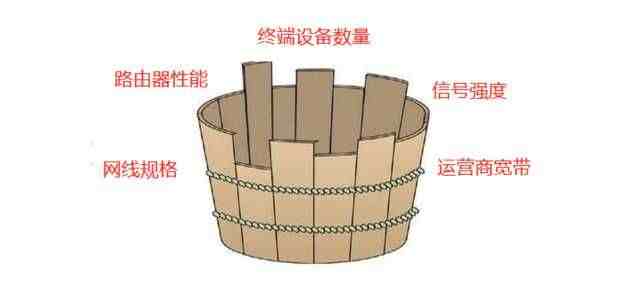 上网速度慢|网速太慢怎么办？