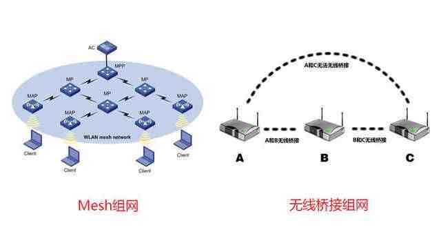 上网速度慢|网速太慢怎么办？