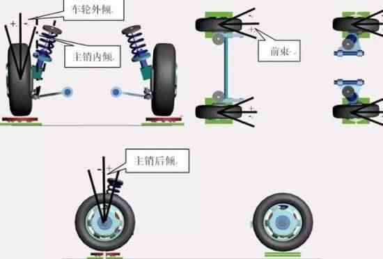 车轮定位|车轮定位的基本原理 车轮定位的项目有哪些？