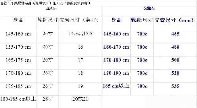 车架尺寸|自行车车架尺寸如何选择？