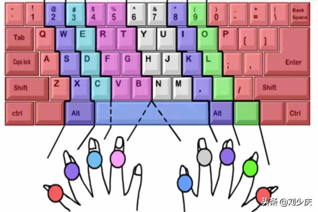 电脑键盘指法练习！|电脑初学者指法练习的基本知识！