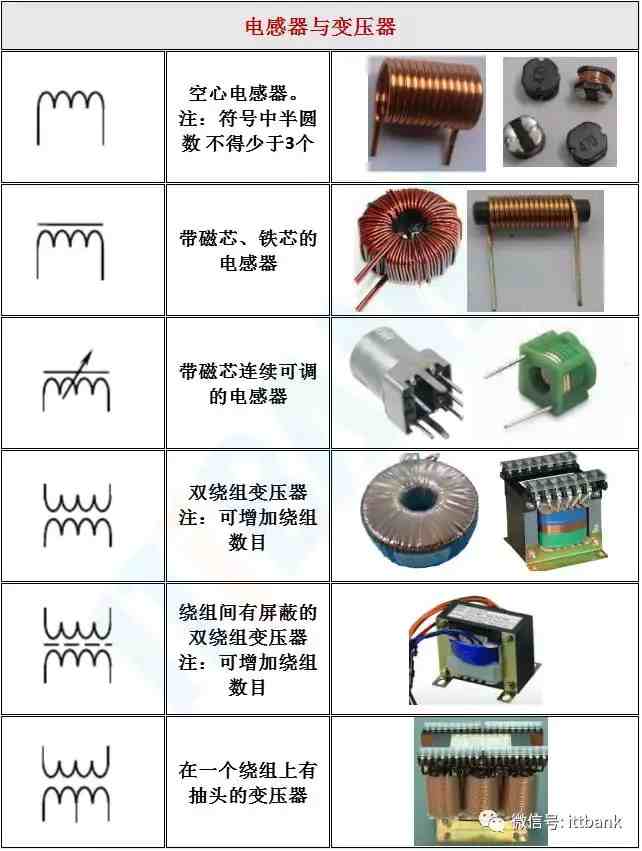 电子元器件符号|电子元器件实物外形图