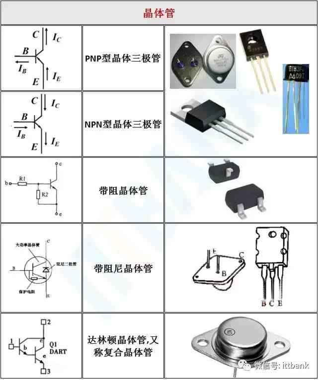 电子元器件符号|电子元器件实物外形图