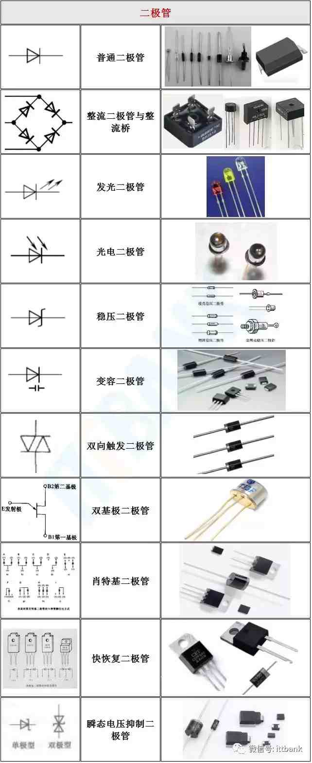 电子元器件符号|电子元器件实物外形图