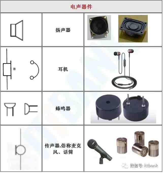 电子元器件符号|电子元器件实物外形图