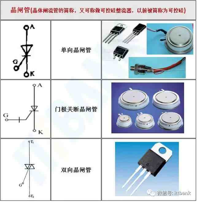 电子元器件符号|电子元器件实物外形图