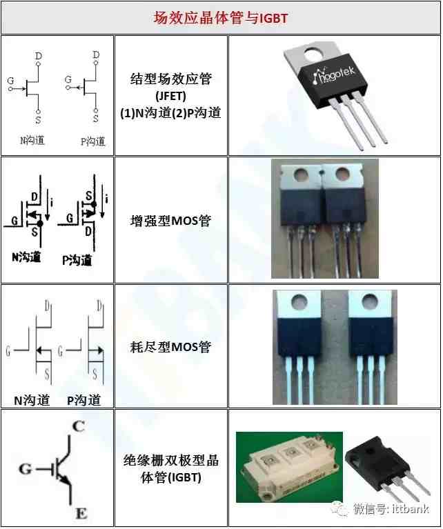 电子元器件符号|电子元器件实物外形图