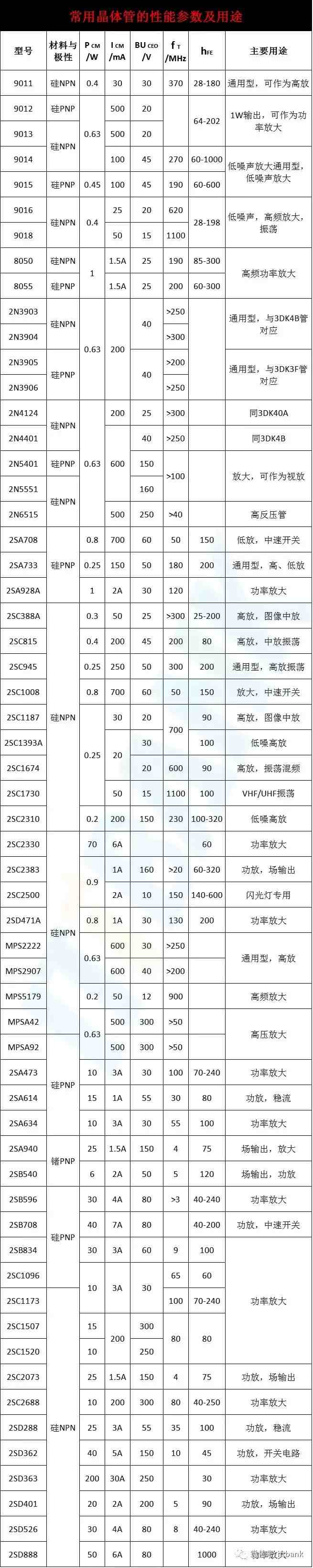 电子元器件符号|电子元器件实物外形图