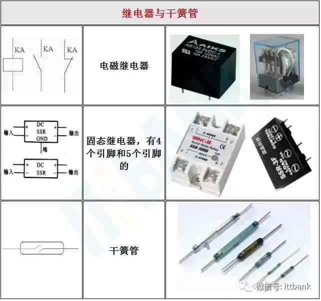 电子元器件符号|电子元器件实物外形图