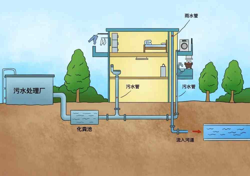 城市排水|科普 | 带你了解城市排水小知识