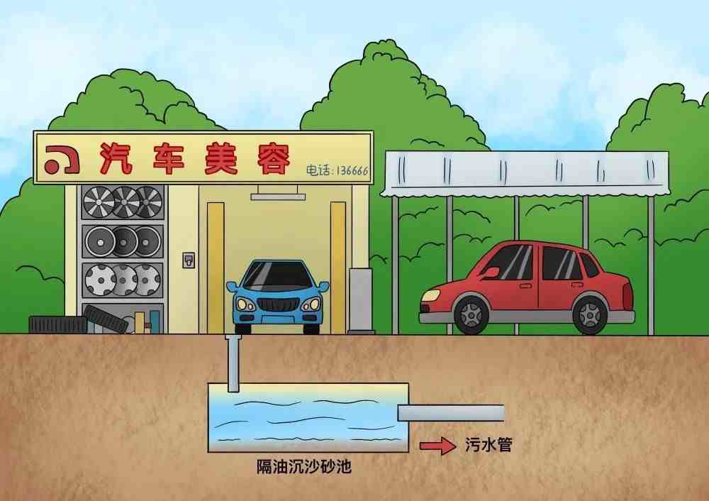 城市排水|科普 | 带你了解城市排水小知识