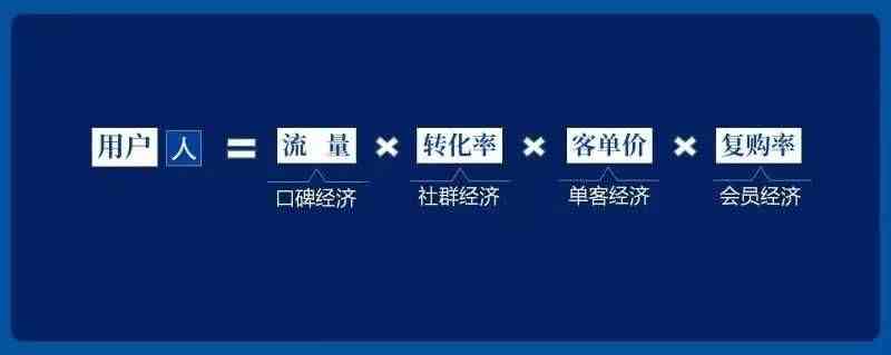 新零售是什么意思|从场、人、货聊聊：什么是新零售？