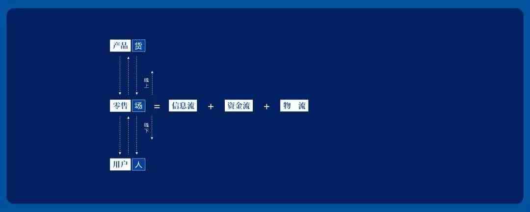 新零售是什么意思|从场、人、货聊聊：什么是新零售？