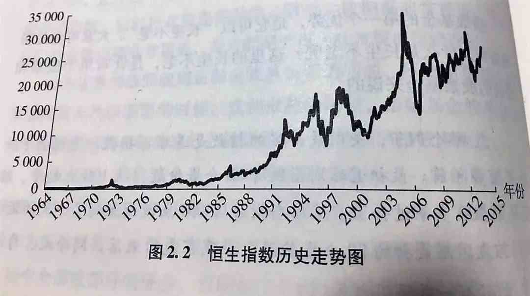 如何投资挣钱|能赚到大钱的极简投资法