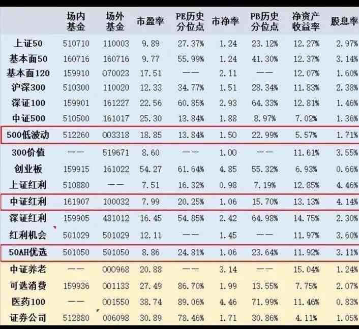 如何投资挣钱|能赚到大钱的极简投资法