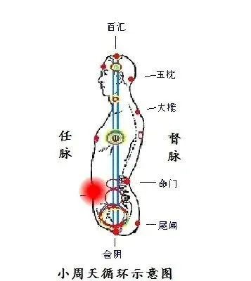 气功小周天|小周天行气法