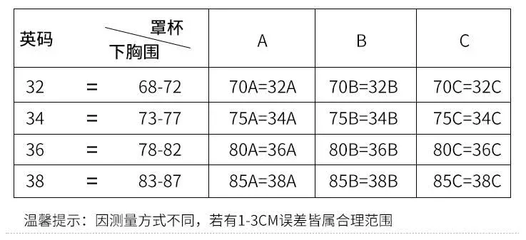 女性内衣尺码大小怎么看，那内衣杯型的大小是什么？