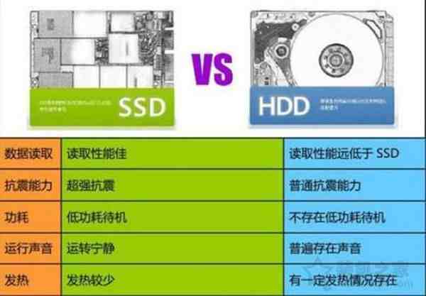 SSD固态硬盘有什么好处？电脑加SSD固态硬盘的优缺点详解