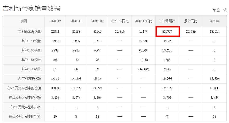 8万元左右买什么车好|8万预算能买什么轿车？