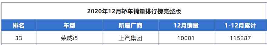 8万元左右买什么车好|8万预算能买什么轿车？