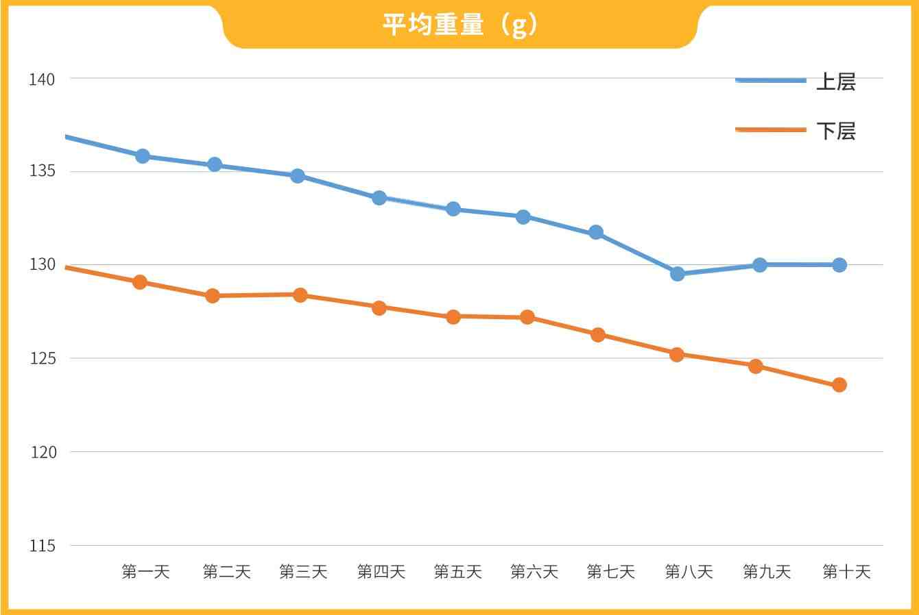 螃蟹死了就不能吃了吗|怎么让大闸蟹别那么快死掉？