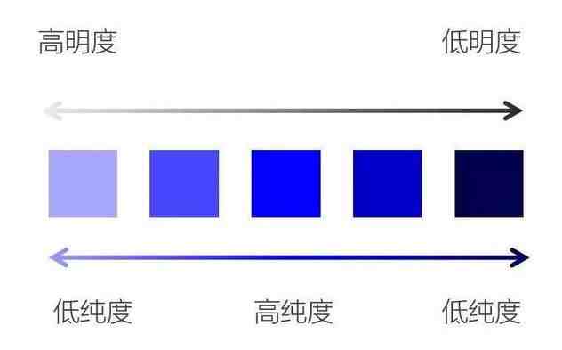 服饰颜色搭配技巧|穿衣不懂色彩搭配？