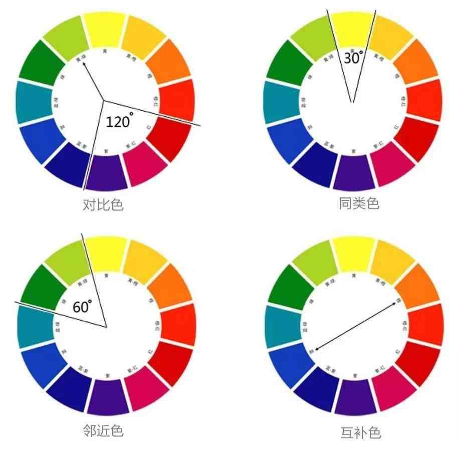 服饰颜色搭配技巧|穿衣不懂色彩搭配？