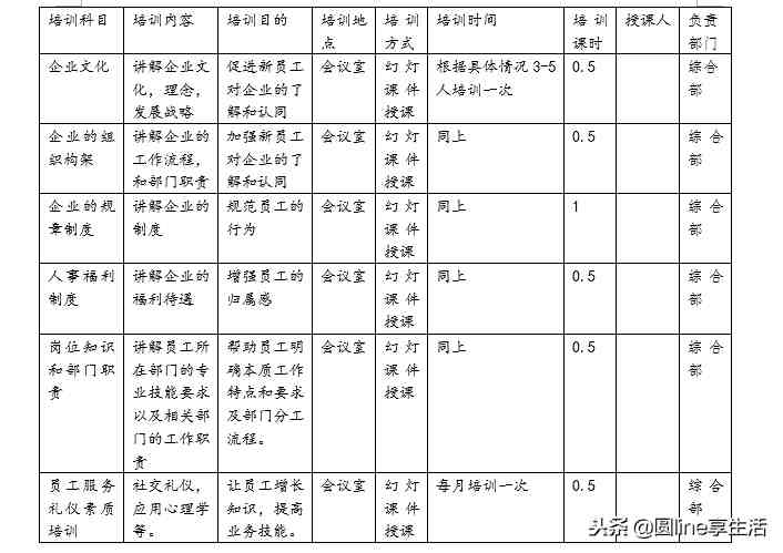 新员工入职培训内容及流程