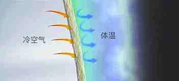 圣诞送什么礼物好|圣诞节该送什么礼物？