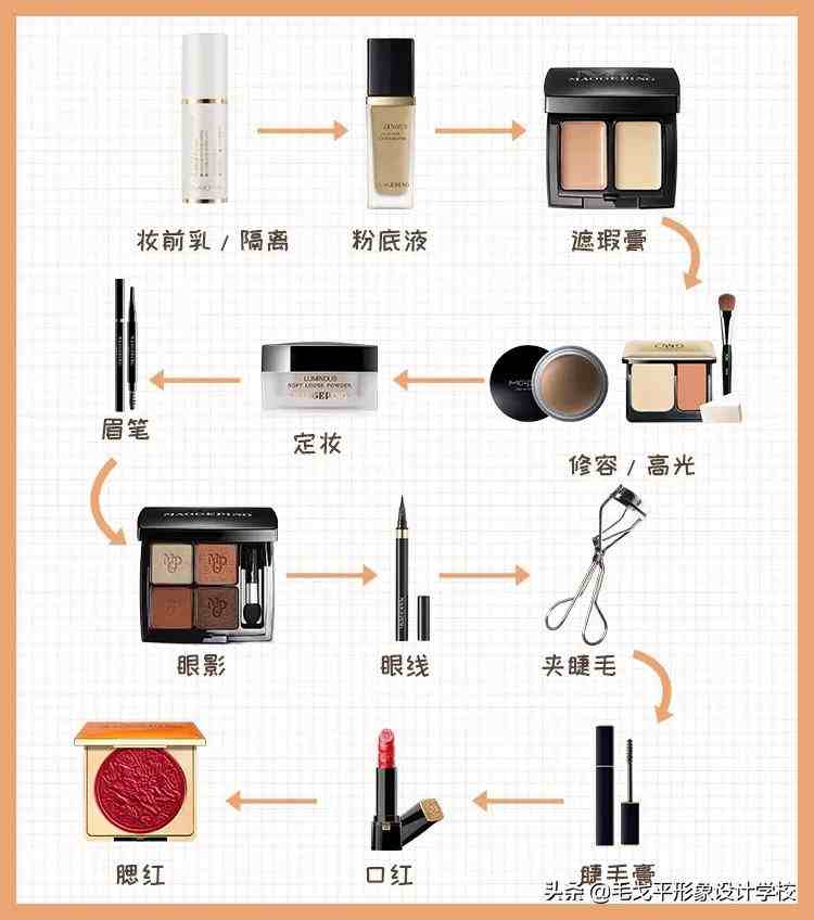 化妆步骤 初学者|适合化妆小白的超详细化妆步骤