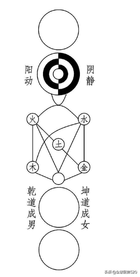 太极图详解|探秘古老太极图