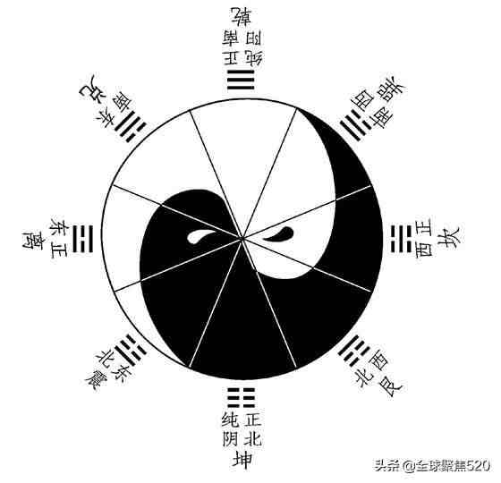 太极图详解|探秘古老太极图