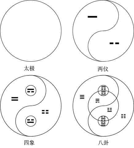 太极图详解|探秘古老太极图