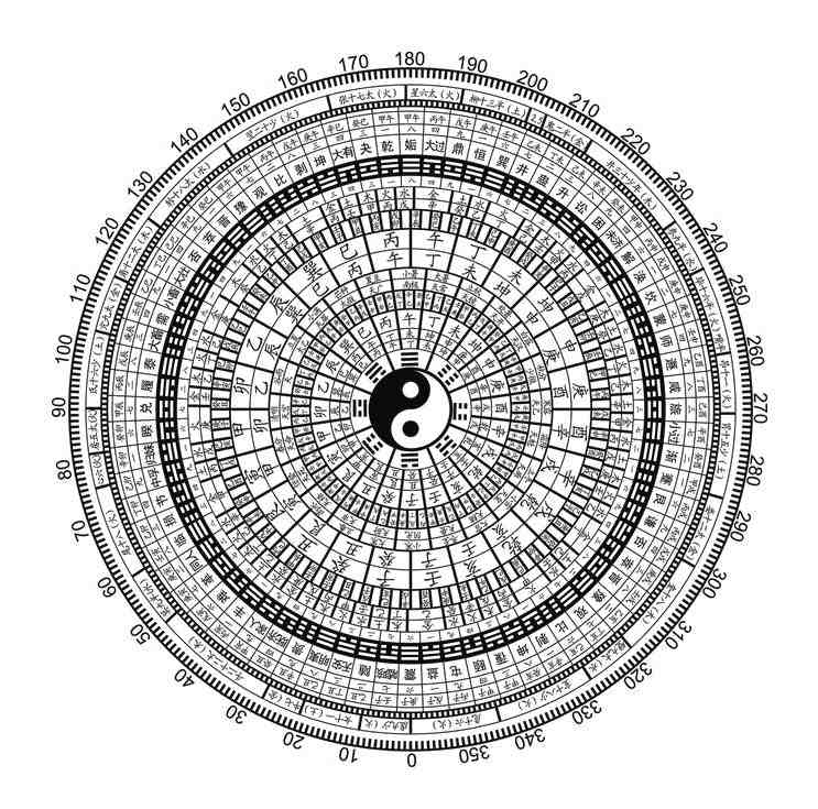 太极图详解|探秘古老太极图