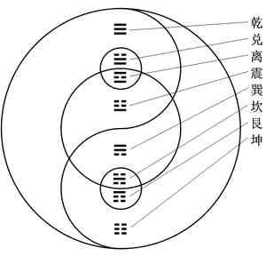 太极图详解|探秘古老太极图