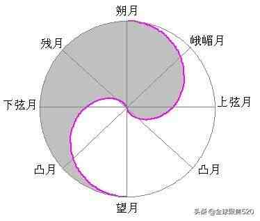 太极图详解|探秘古老太极图