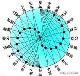 太极图详解|探秘古老太极图