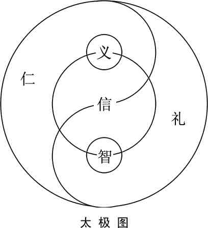 太极图详解|探秘古老太极图