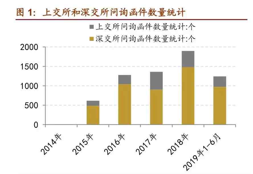 做空一家公司，总共分几步