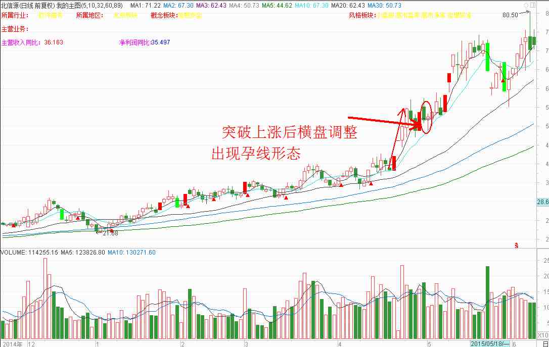 身怀六甲k线|最美的常见k线形态“身怀六甲”