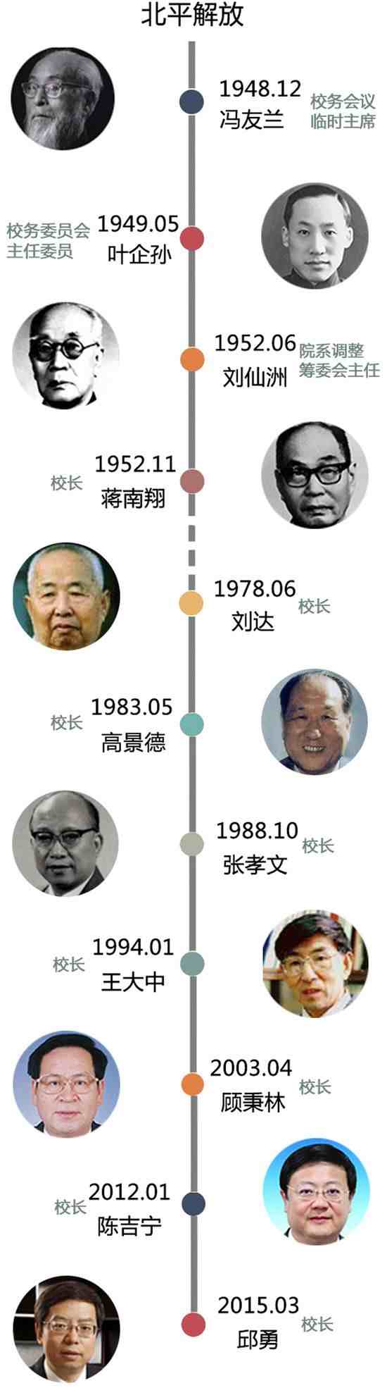 歷任清華大學校長都哪裡畢業?什麼學位?他們有什麼共性特徵?