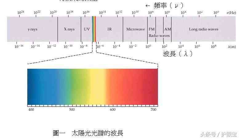 保护视力桌面壁纸|有哪些对眼睛有保护作用的壁纸推荐