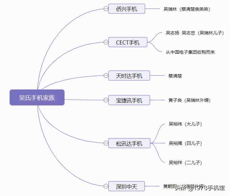 天时达智能手机|国产手机发展史|13天时达手机