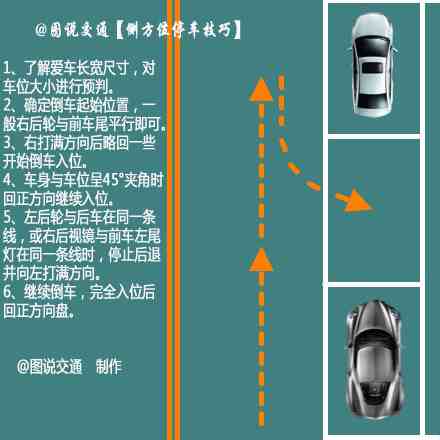 侧方停车技巧图解|侧方停车最完整讲解