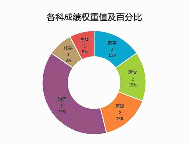 权重是什么意思|权重基本原理