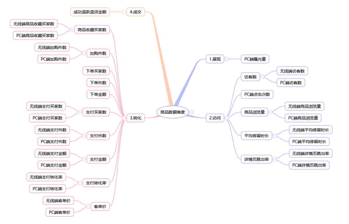 权重是什么意思|权重基本原理