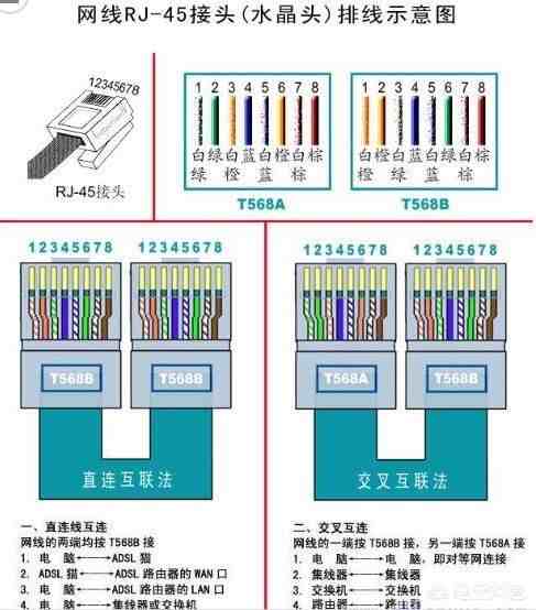 网线原理|网线是用的什么原理