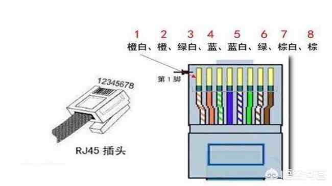 网线原理|网线是用的什么原理