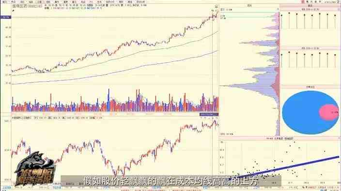 筹码分布陈浩|如何用筹码分布判断主力出货？